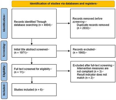 Post-acute COVID-19 symptom risk in hospitalized and non-hospitalized COVID-19 survivors: A systematic review and meta-analysis